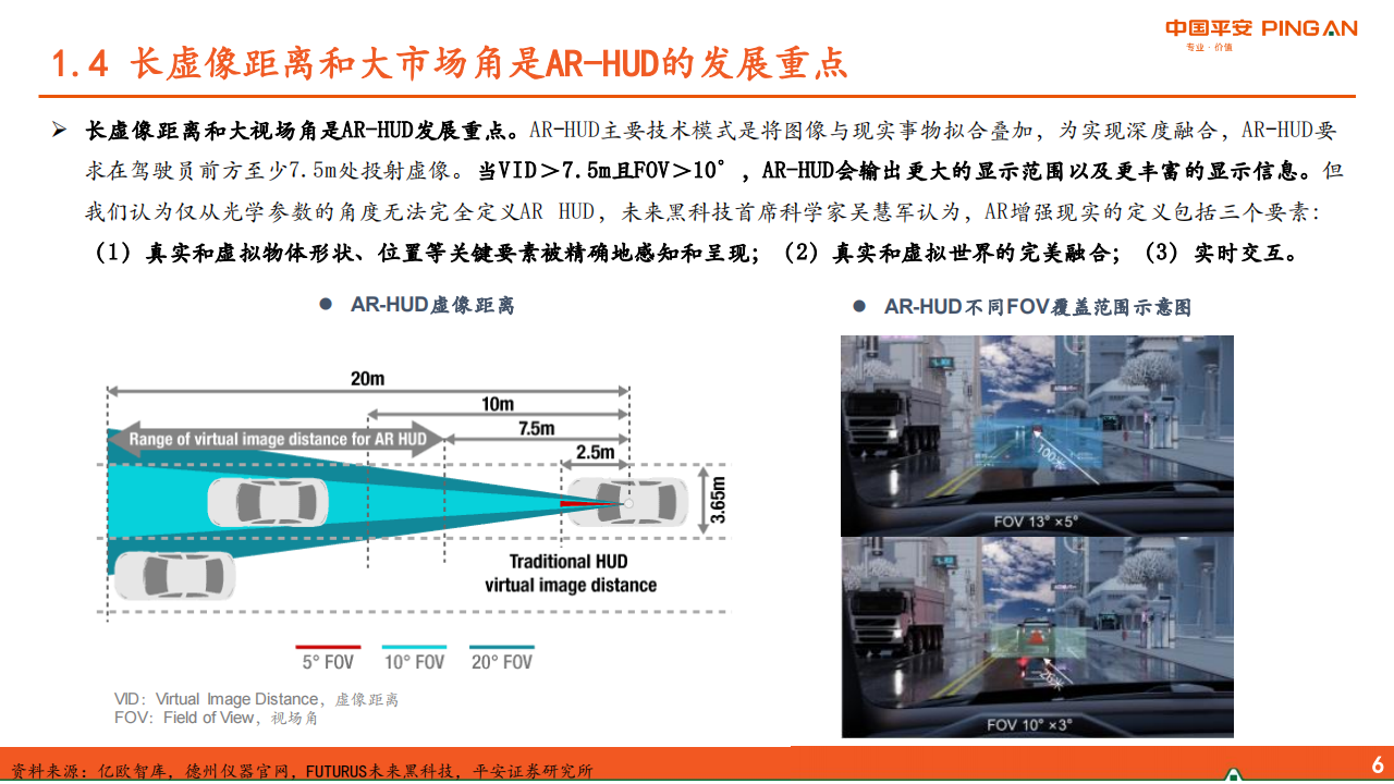 汽车HUD行业研究：成本下降+体验提升，AR_HUD放量在即_06.png