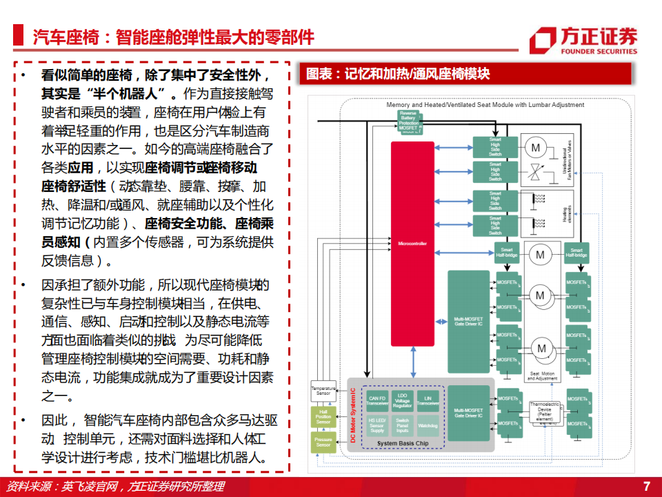 汽车座椅行业研究：智能座舱弹性最大的零部件_06.png