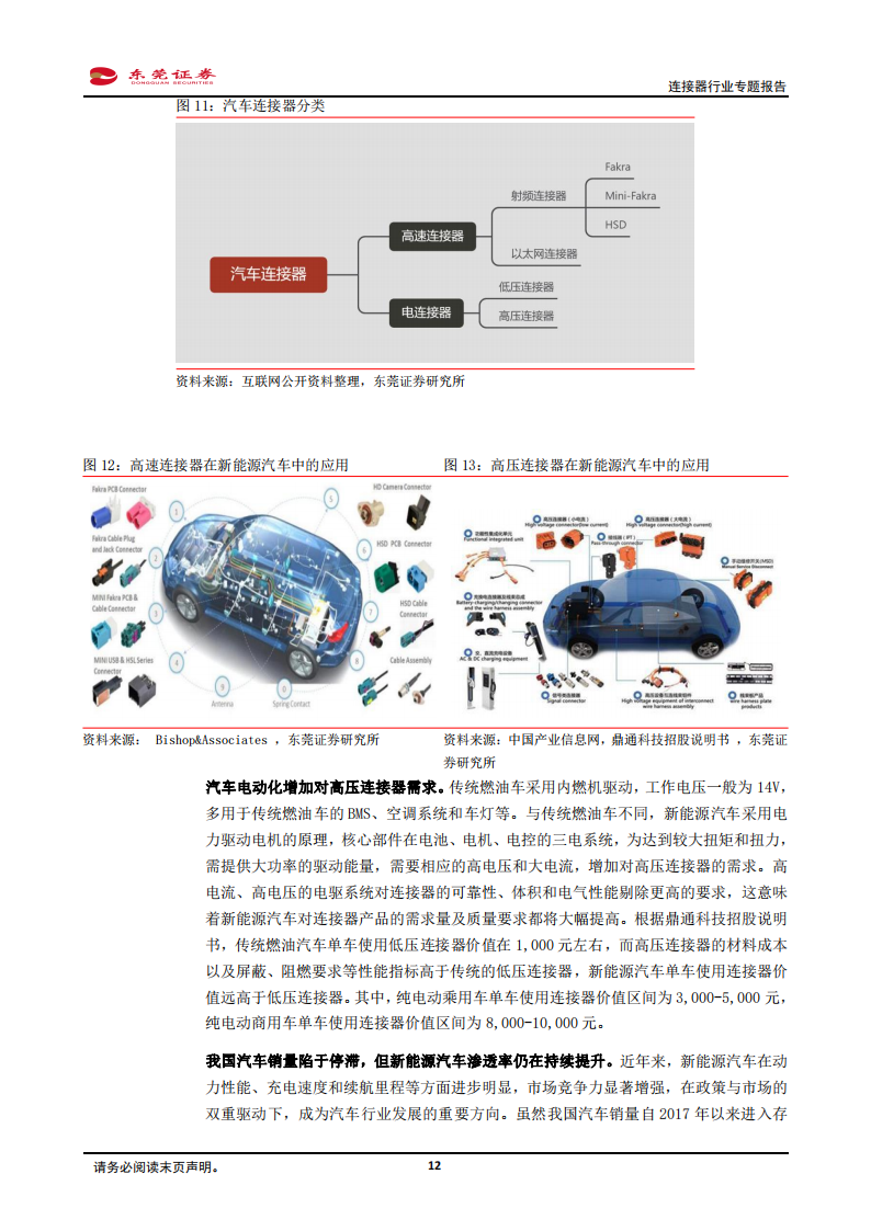 连接器行业分析报告：汽车电动化、智能化驱动车载连接器量价齐升，看好行业国产替代机遇_11.png