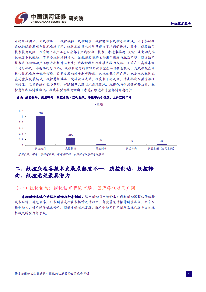 汽车线控底盘行业研究：智能竞赛的关键领域，本土厂商迎来发展良机_08.png