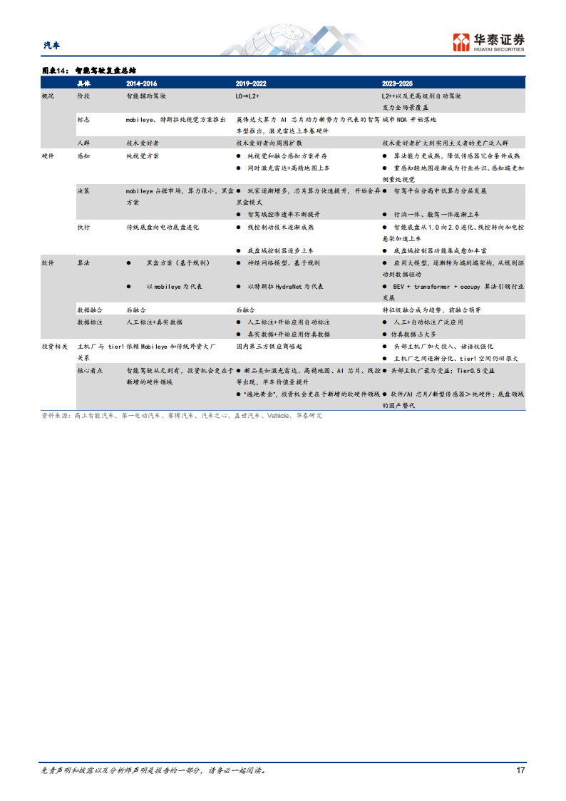 汽车行业24年智能化策略：东风已起，智行未来_16.png