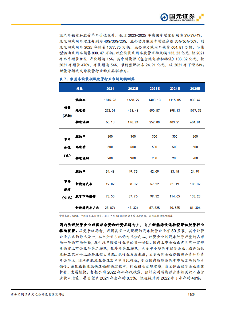 川环科技（300547）研究报告：新能源转型加速推进，汽车胶管量价齐升_12.png