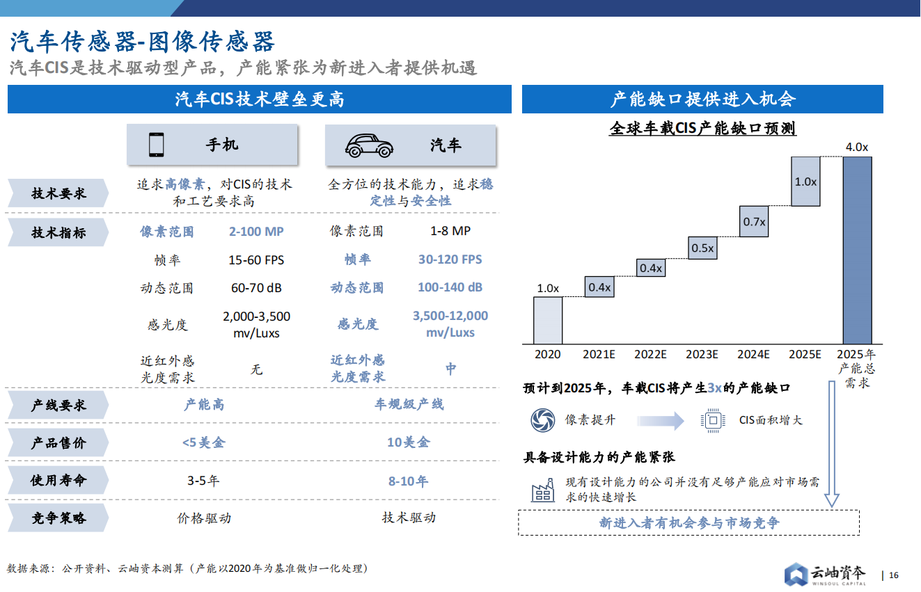 【云岫】2022中国半导体投资深度分析与展望_15.png