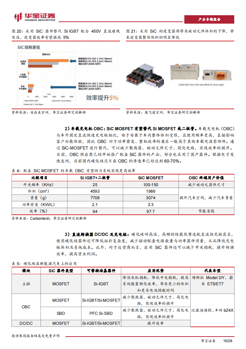 碳化硅行业专题报告：高压快充趋势及产业链降本，加速碳化硅产业进展_14.png