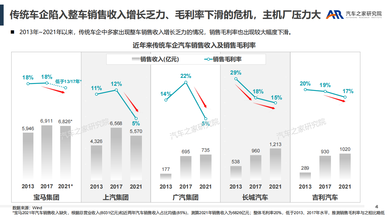 汽车行业新盈利点探索：智能软件服务_03.png