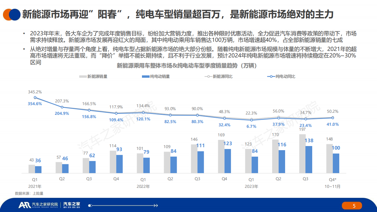 中国新能源汽车行业2023年秋季报：主销车型电池表现篇_04.png