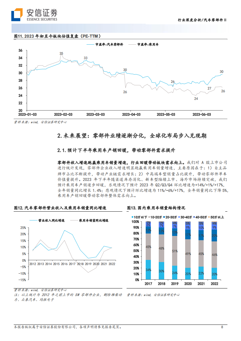 汽车零部件行业分析：聚焦头部车企产业链和全球化布局，优选强α公司_07.png