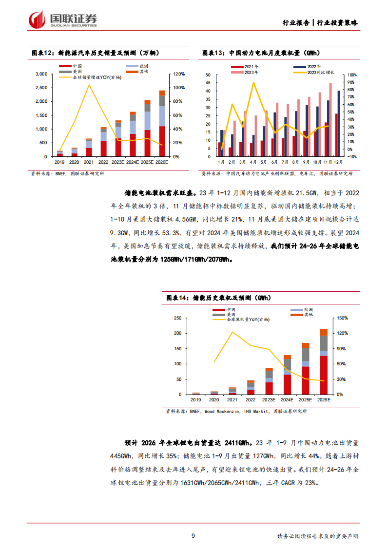 锂电行业2024年度投资策略：迎接新周期，拥抱新技术_08.png