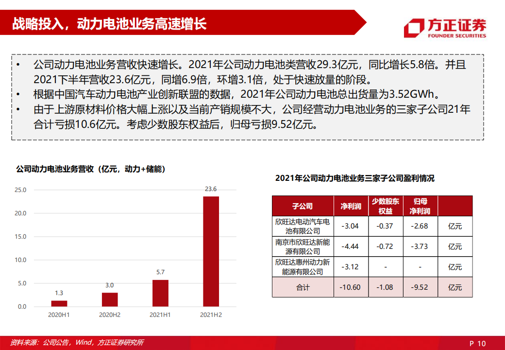 2022欣旺达深度研究报告-2022-06-企业研究_09.png