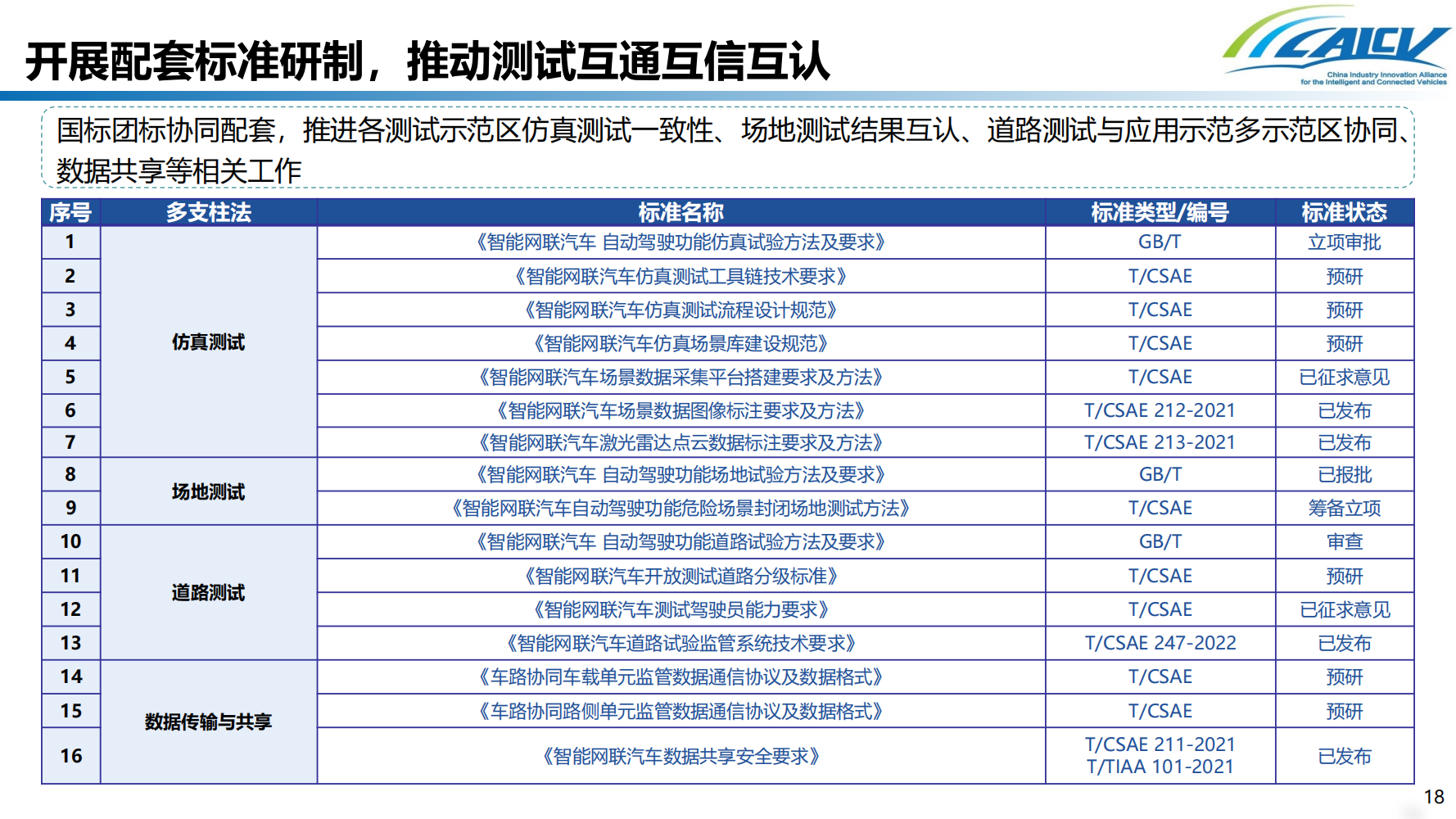 我国智能网联汽车道路测试发展现状及测试互认研究_17.png