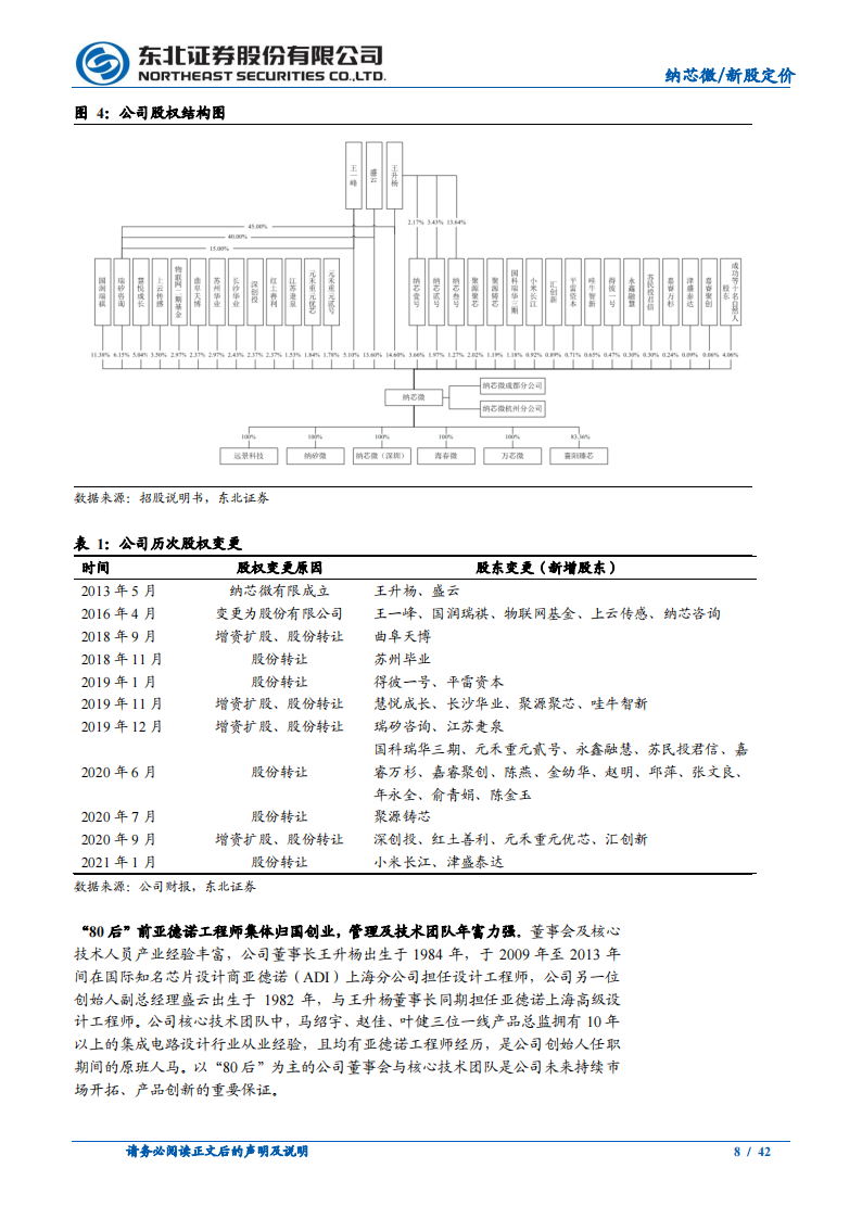 模拟芯片行业-纳芯微专题研究：“感知”未来、“驱动”世界，抢占模拟IC制高点_07.png