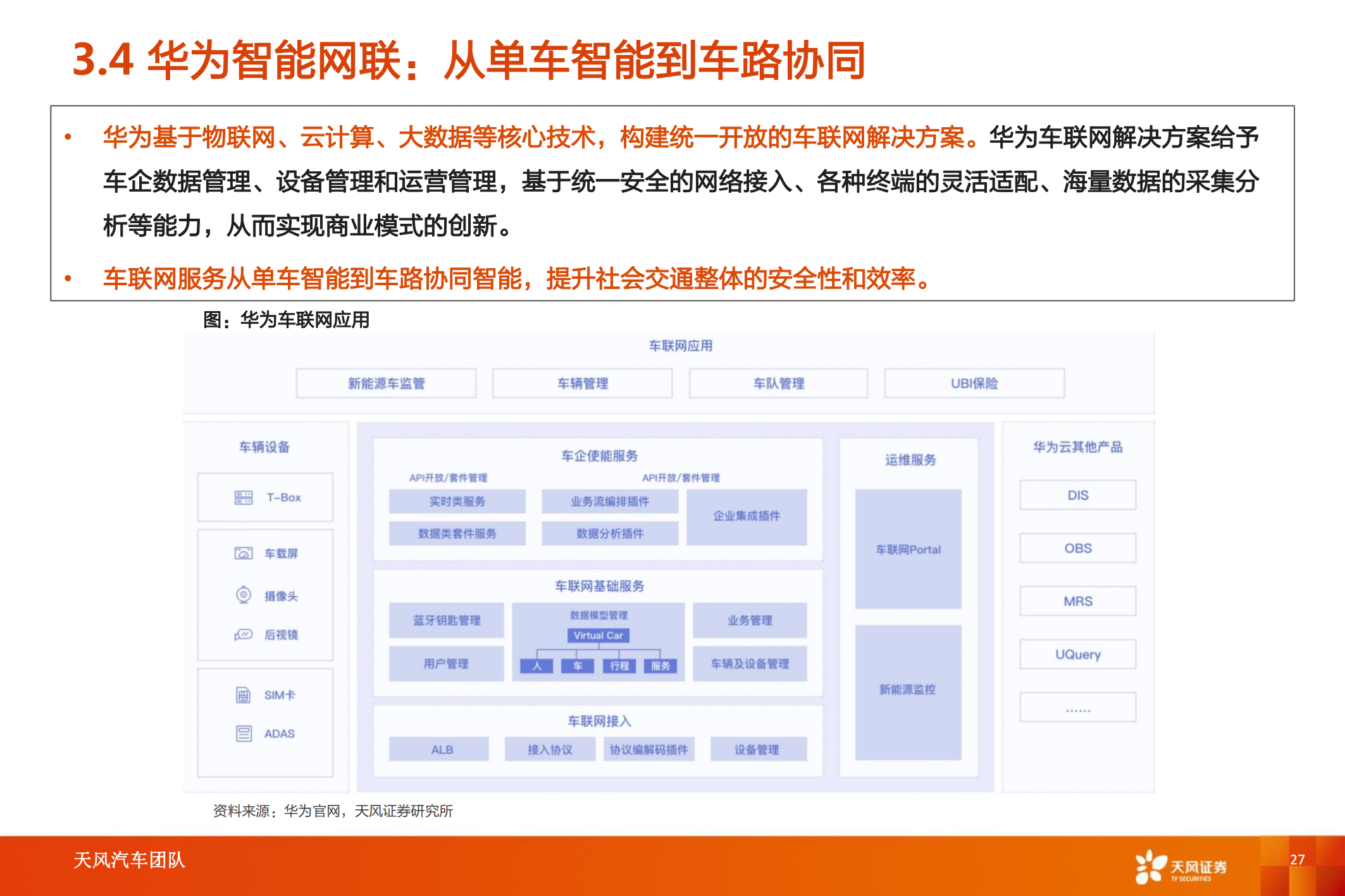 华为汽车产业专题研究：智能电动汽车赛道深度十，华为深度赋能，产业链有望受益_26.png