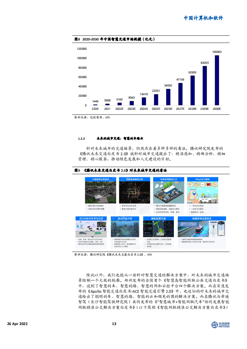 自动驾驶行业蘑菇车联专题研究：城市级自动驾驶领导者，数字经济智慧交通标杆_12.png