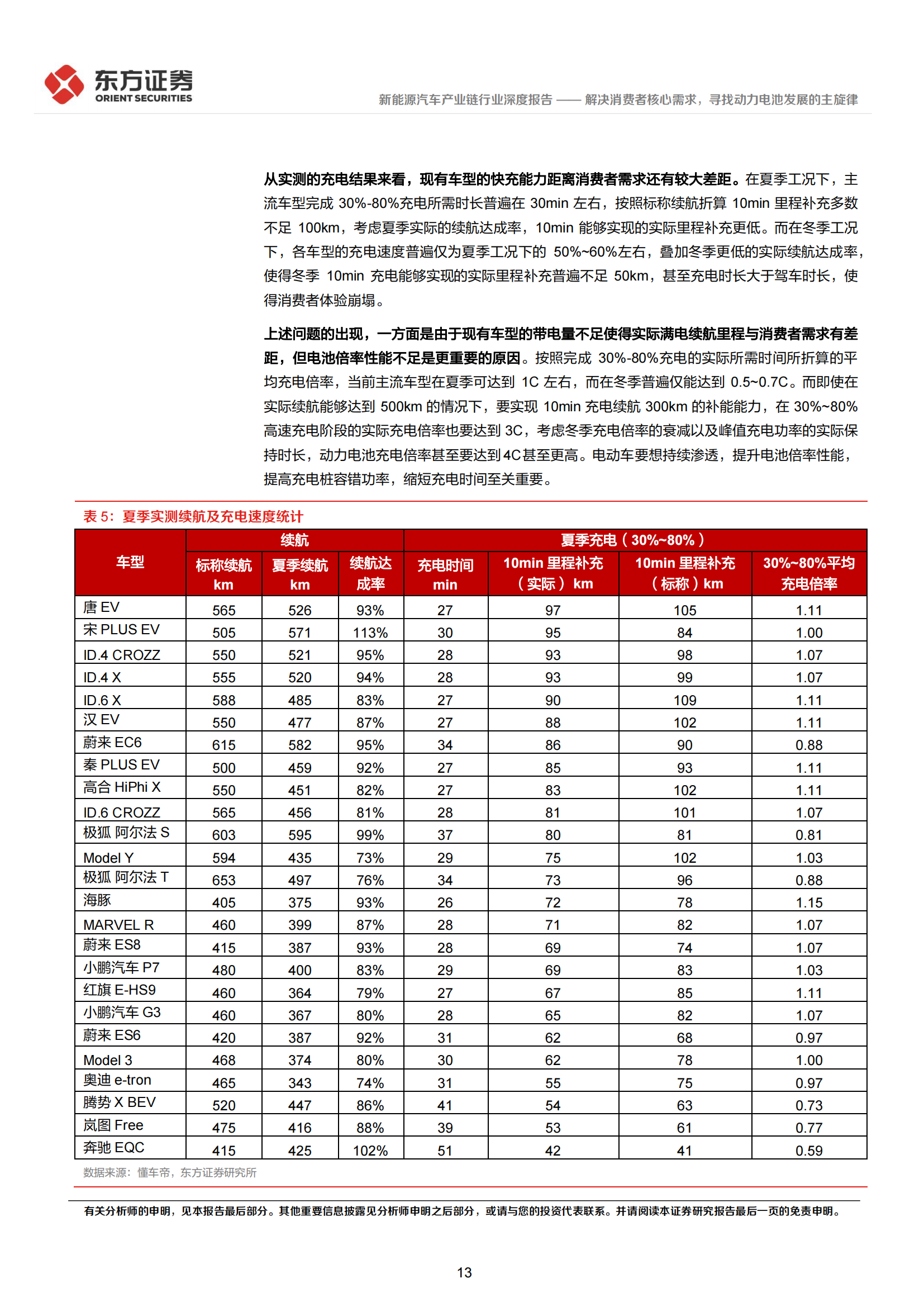 新能源汽车产业链深度报告：解决消费者核心需求，寻找动力电池发展的主旋律_12.png