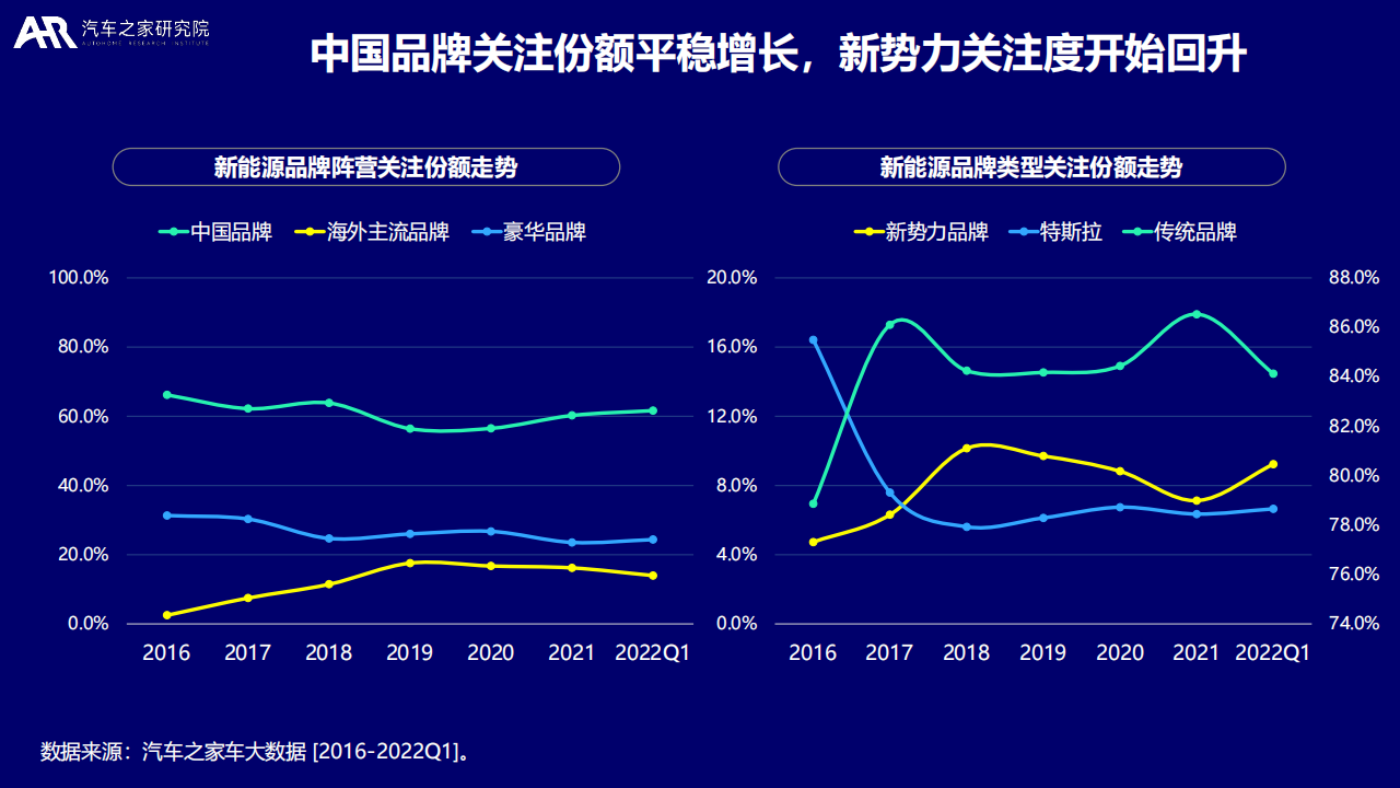 2022大数据视角下的中国新能源汽车消费洞察报告-汽车之家研究院_12.png