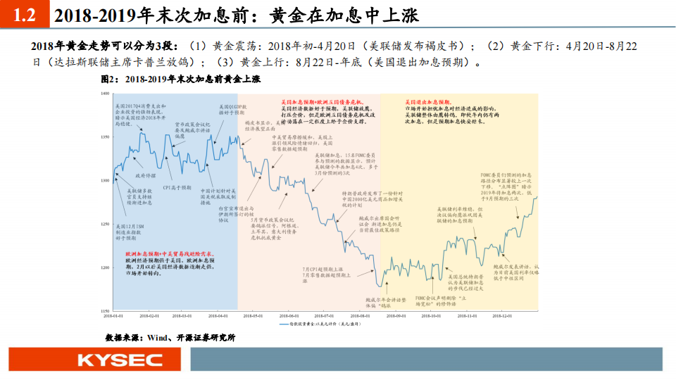 金属行业2024年度投资策略：长宜为锚丘壑逢时，周期底位拥抱资源_05.png