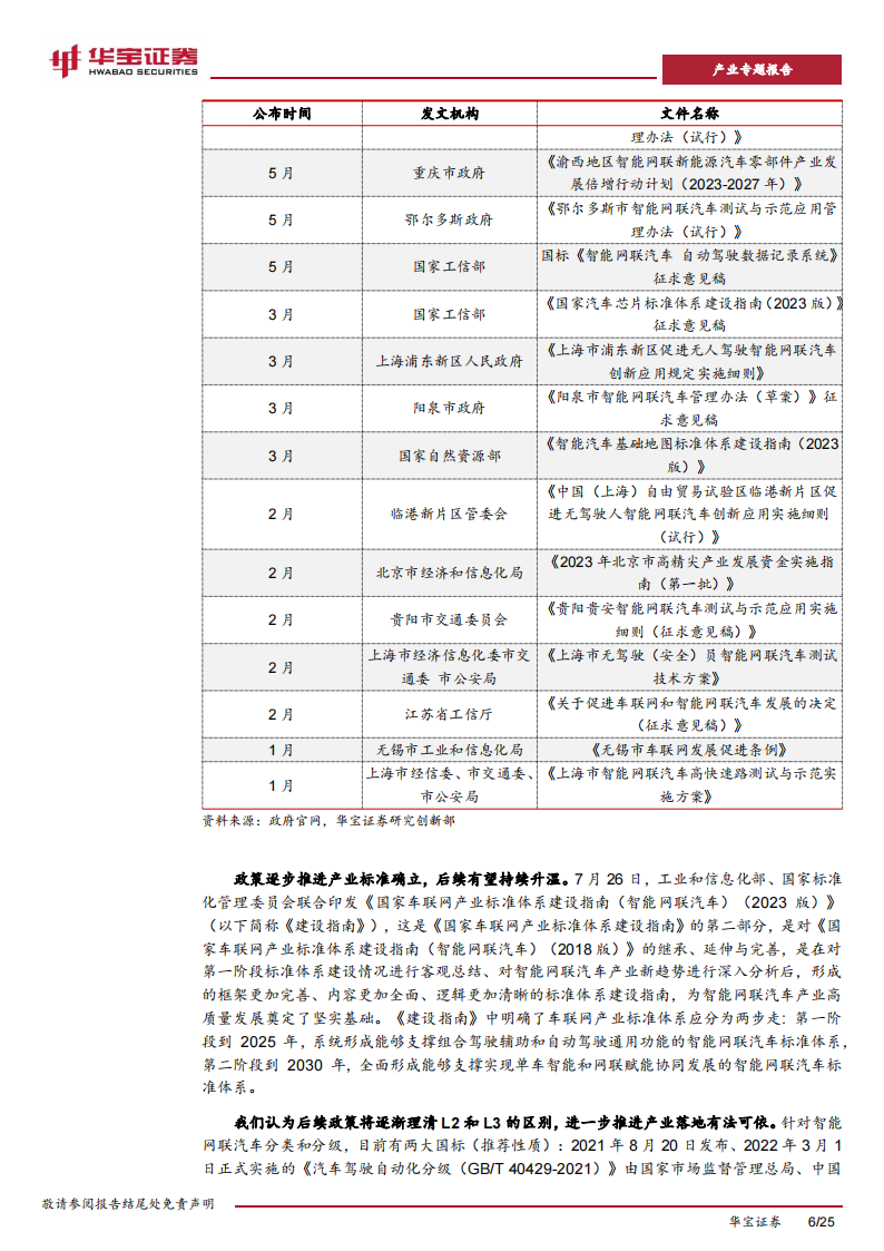 新能源车行业分析报告：进入汽车革命后半场，特斯拉+华为引智能化产业浪潮_05.png