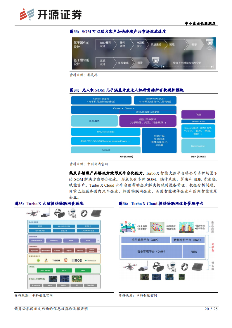 中科创达专题报告：操作系统龙头，软件定义汽车时代的“卖铲人”_19.png