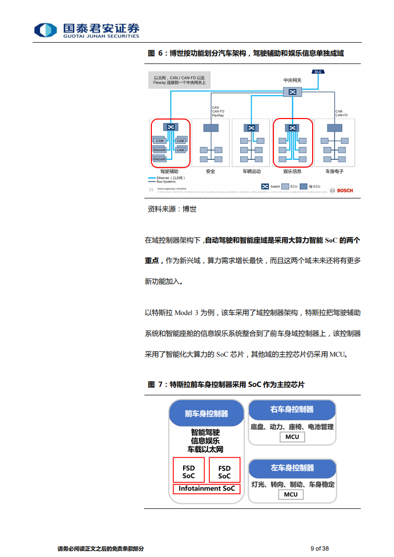 汽车芯片行业专题研究：汽车智能芯片需求爆发，国产替代开启_08.png