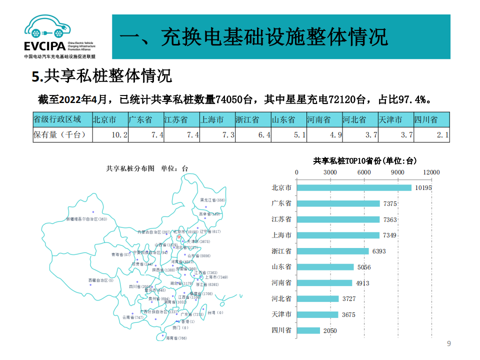 全国电动汽车充电基础设施信息发布稿-2022-04-新能源_08.png