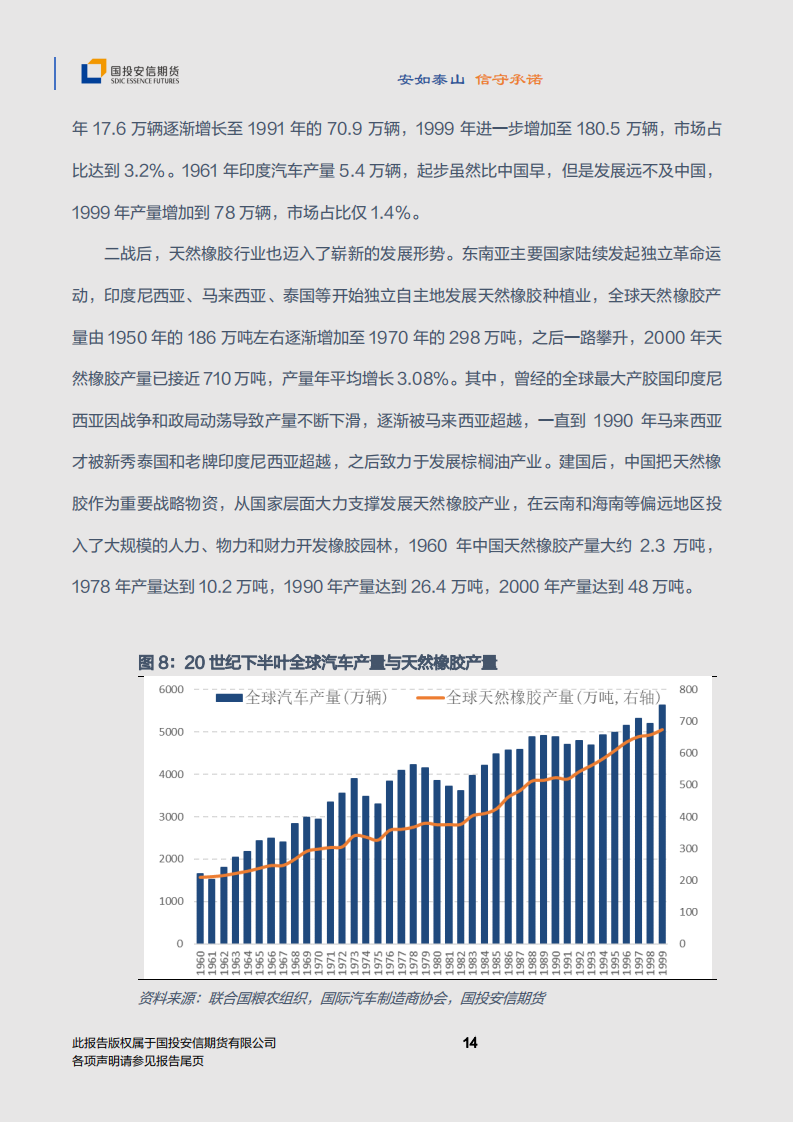 汽车行业专题报告：20号胶与汽车联动，NR期货与产业共生_14.png