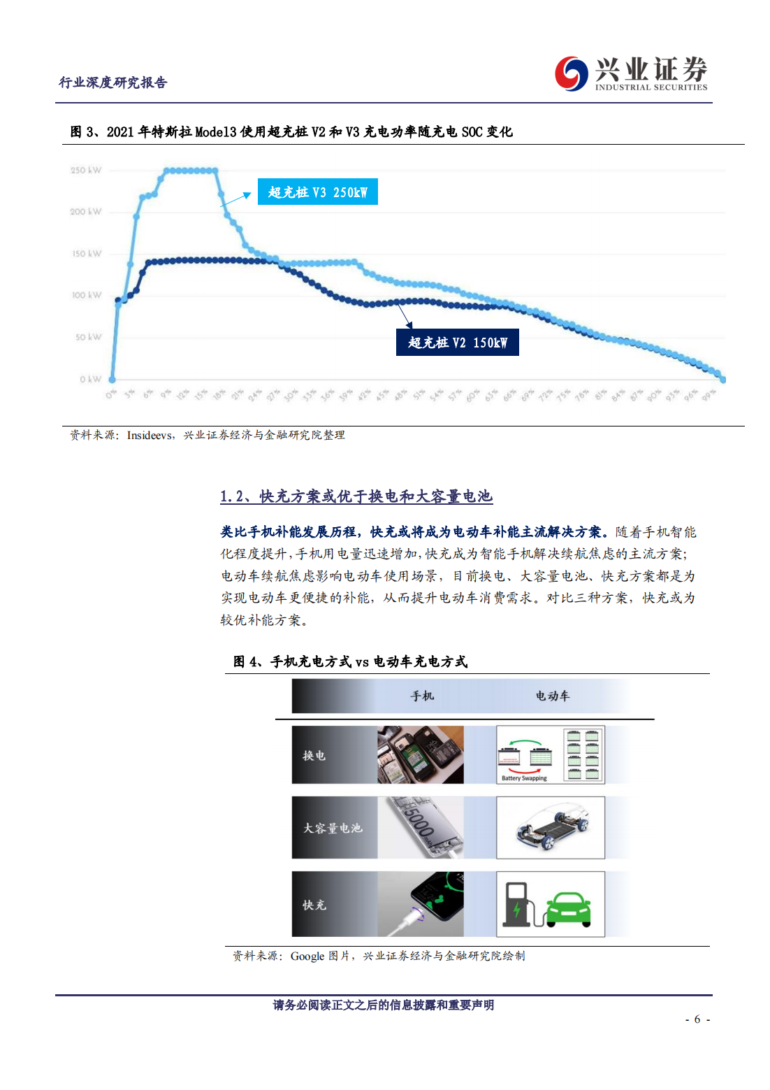 新能源汽车高压快充行业研究：下一个放量的电动智能新趋势_05.png