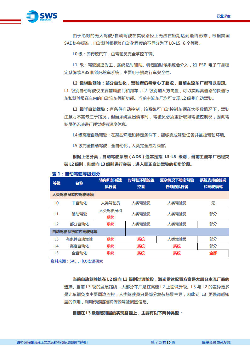 激光雷达行业研究包报告：千亿激光雷达，光学组件先行受益_06.png