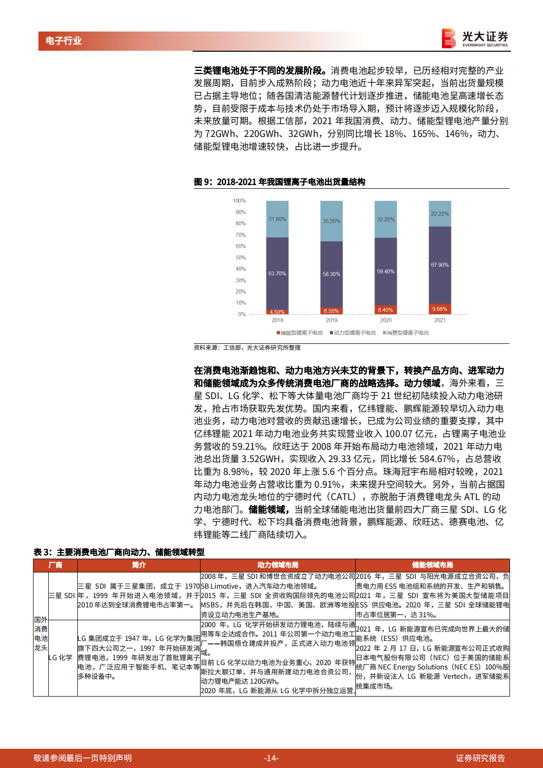 钠离子电池行业深度报告：消费电池巨头的动力储能成长之路_13.png