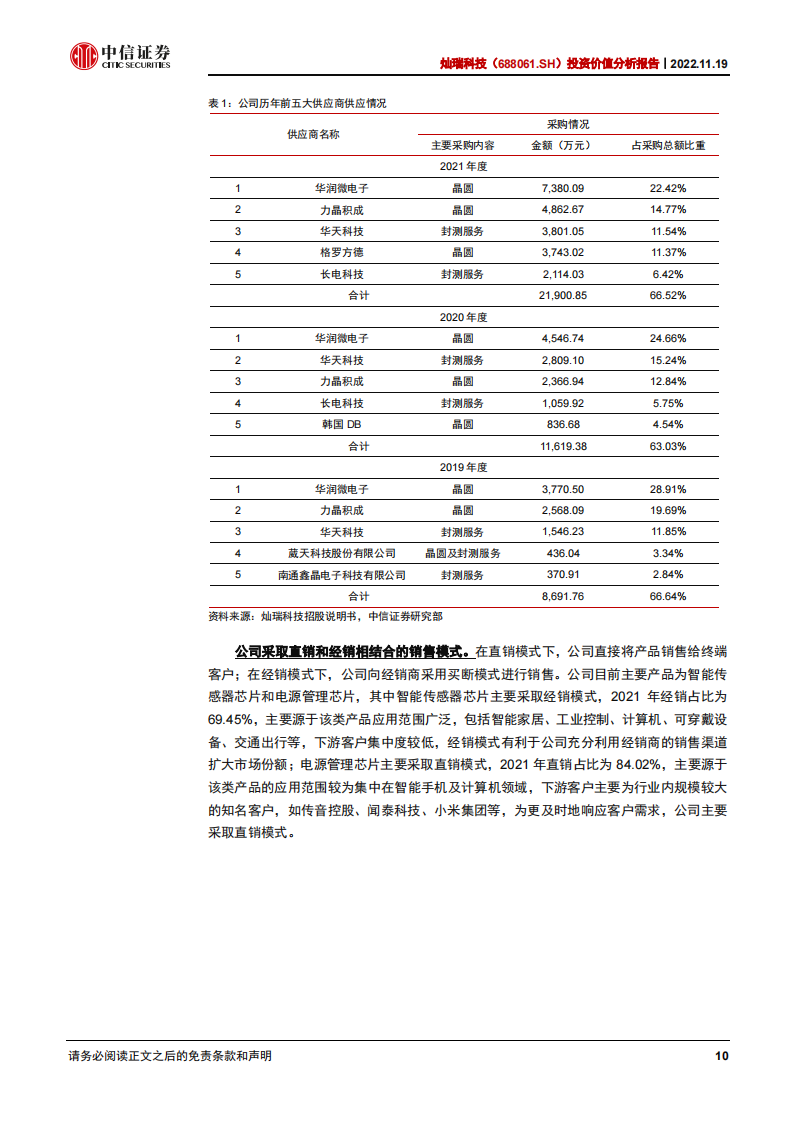 灿瑞科技（688061）研究报告：磁传感器芯片龙头，立足消费布局车载_09.png