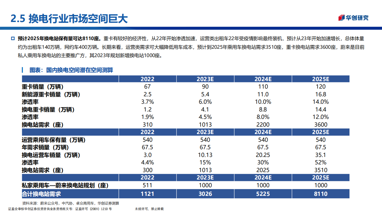 新能源换电行业专题研究报告：商用风起，重卡当先_18.png