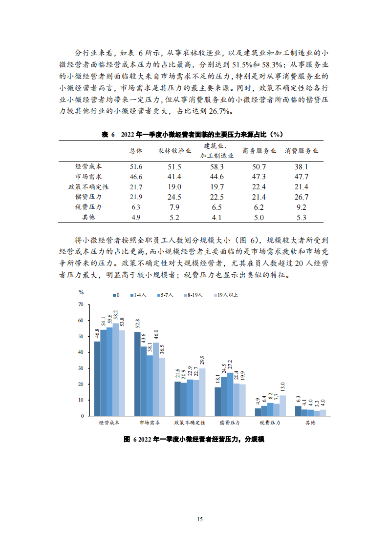 北大-2022Q1中国小微经营者调查报告-2022-05-宏观大势_14.png