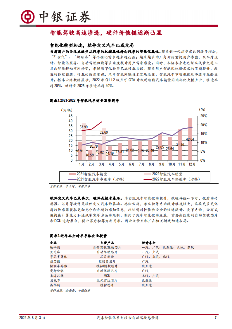 汽车智能化系列报告自动驾驶总量篇-2022-08-自动驾驶_06.png