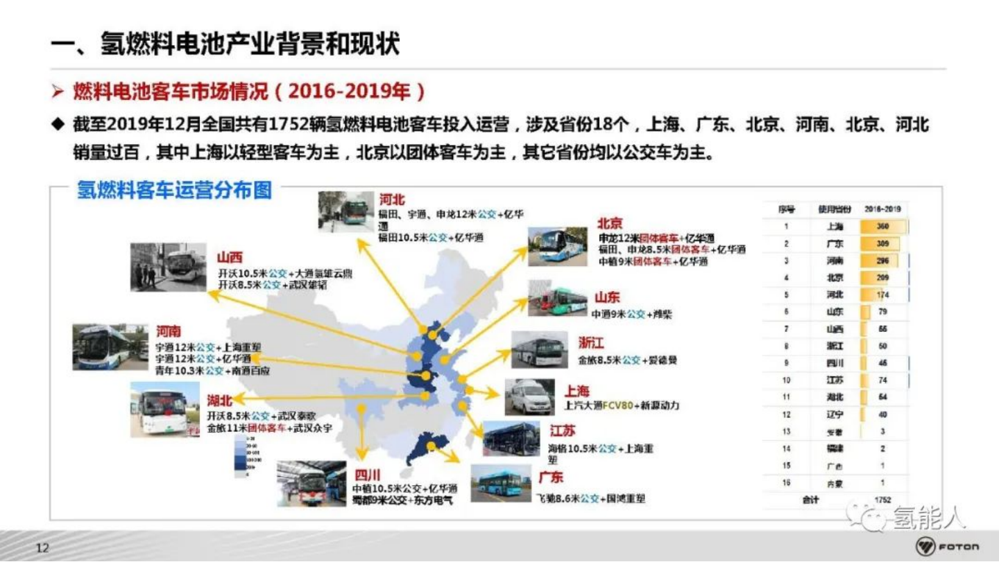 北汽福田：氢燃料电池商用车系统架构开发与集成技术_12.png