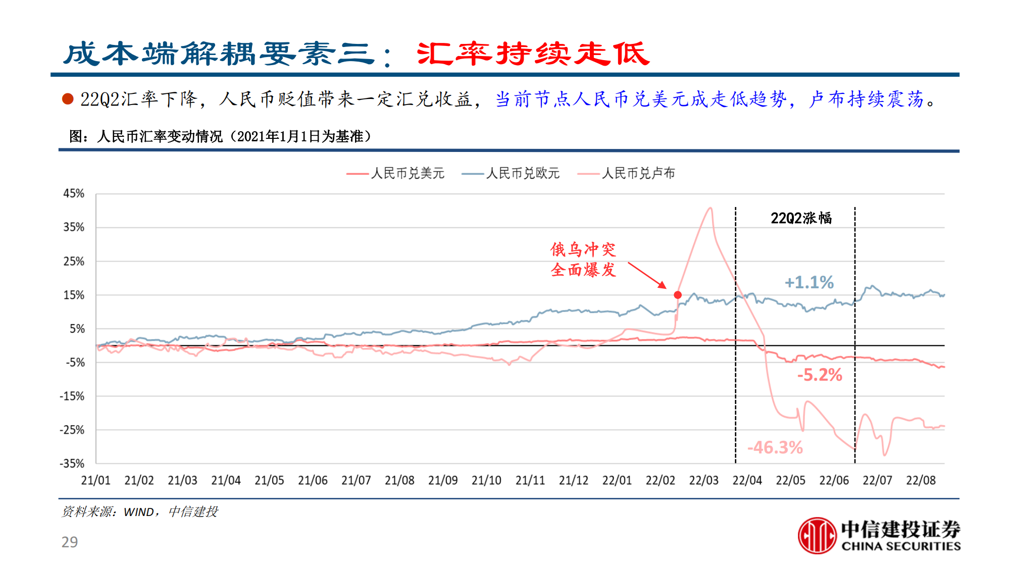 汽车行业2022半年报综述：供需两开花，板块高景气_28.png