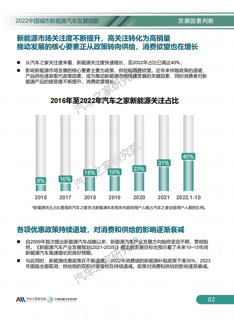 2022中国城市新能源汽车发展指数_04.png