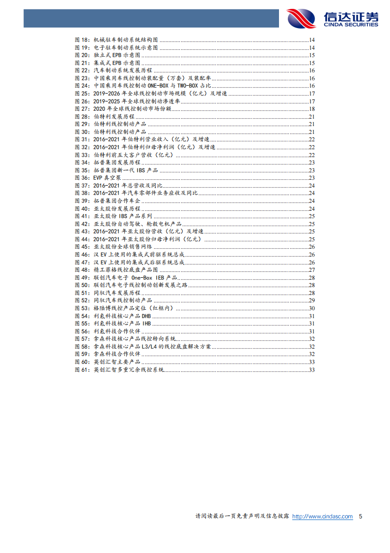 汽车行业深度研究：线控制动(2)_04.png