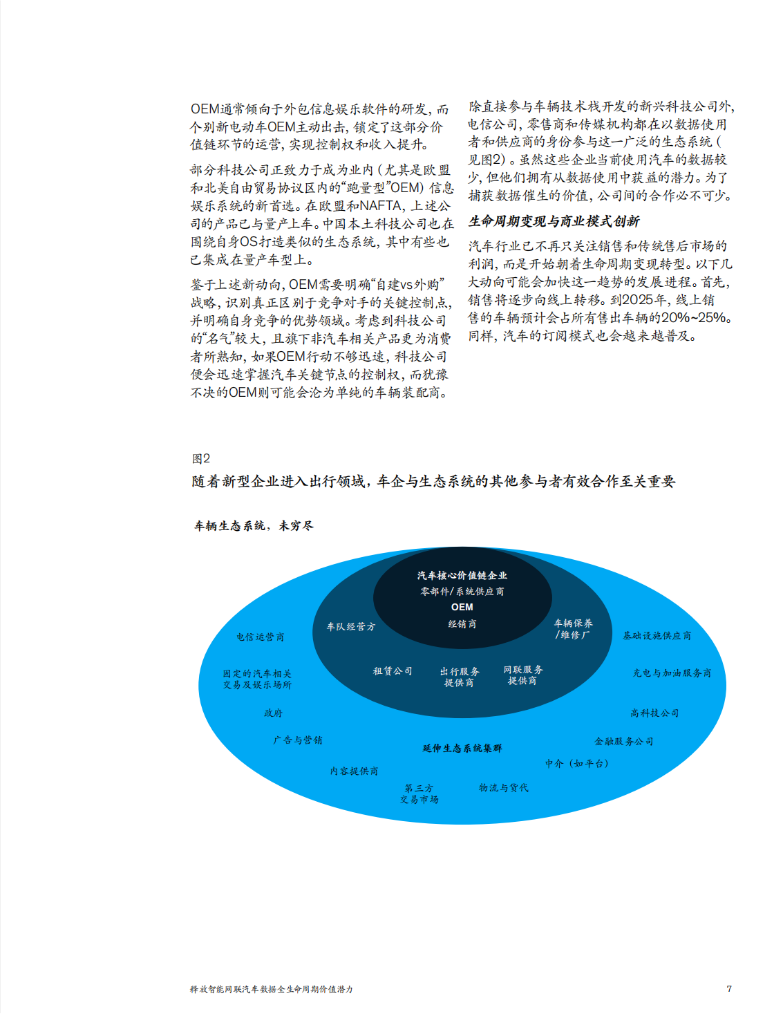 释放智能网联汽车数据全生命周期价值潜力_06.png