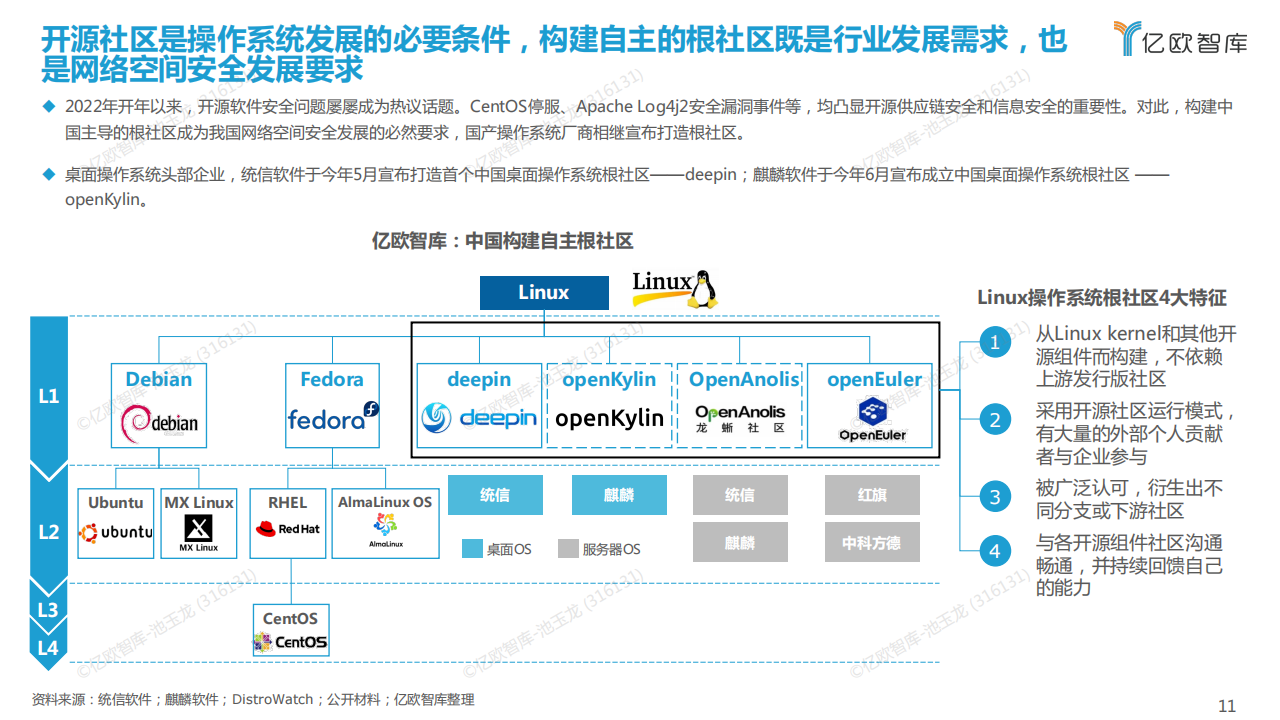 2022年国产操作系统发展研究报告.220806_10.png