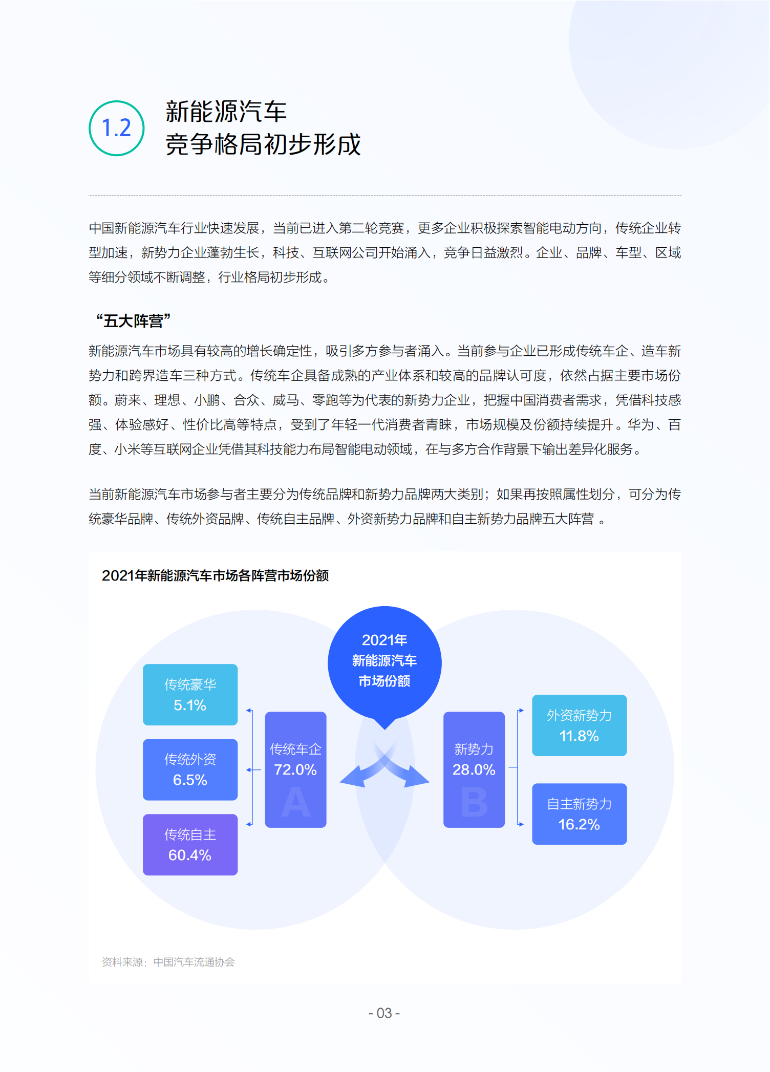 2022中国新能源汽车发展趋势白皮书_05.png