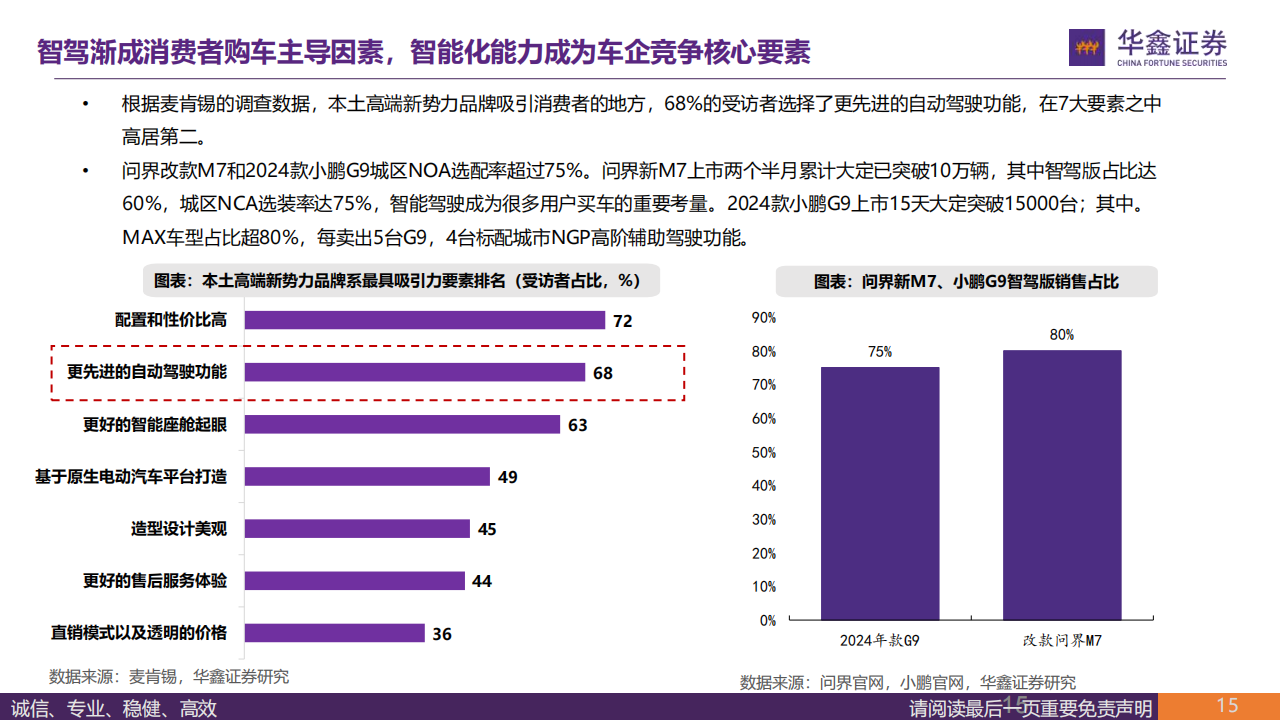 2024年汽车行业策略报告：看好特斯拉产业链、奇瑞产业链、北交所汽车板块的投资机会_14.png