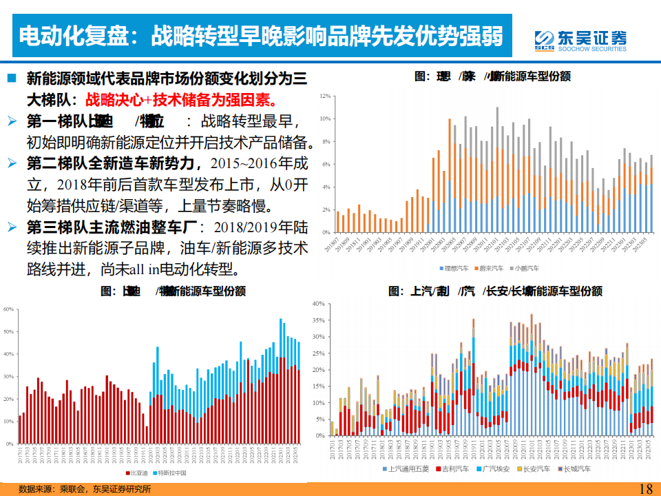 汽车行业专题报告：基于未来3年AI智能化+出海共振视角：战略看多H+A股整车板块！_17.png