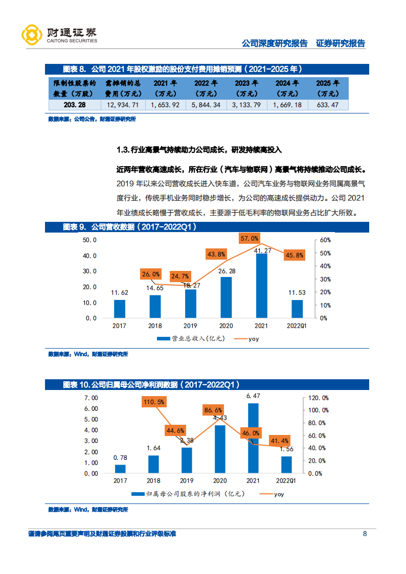 中科创达：智能化浪潮加持，操作系统龙头迎汽车、IoT和终端三线扩张（个别）_07.png