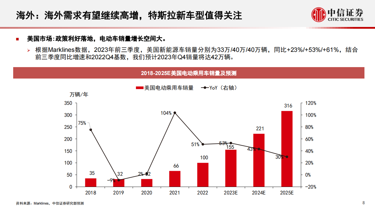 新能源汽车行业2024年投资策略：车型及新应用催化，行业有望迎底部反转_07.png