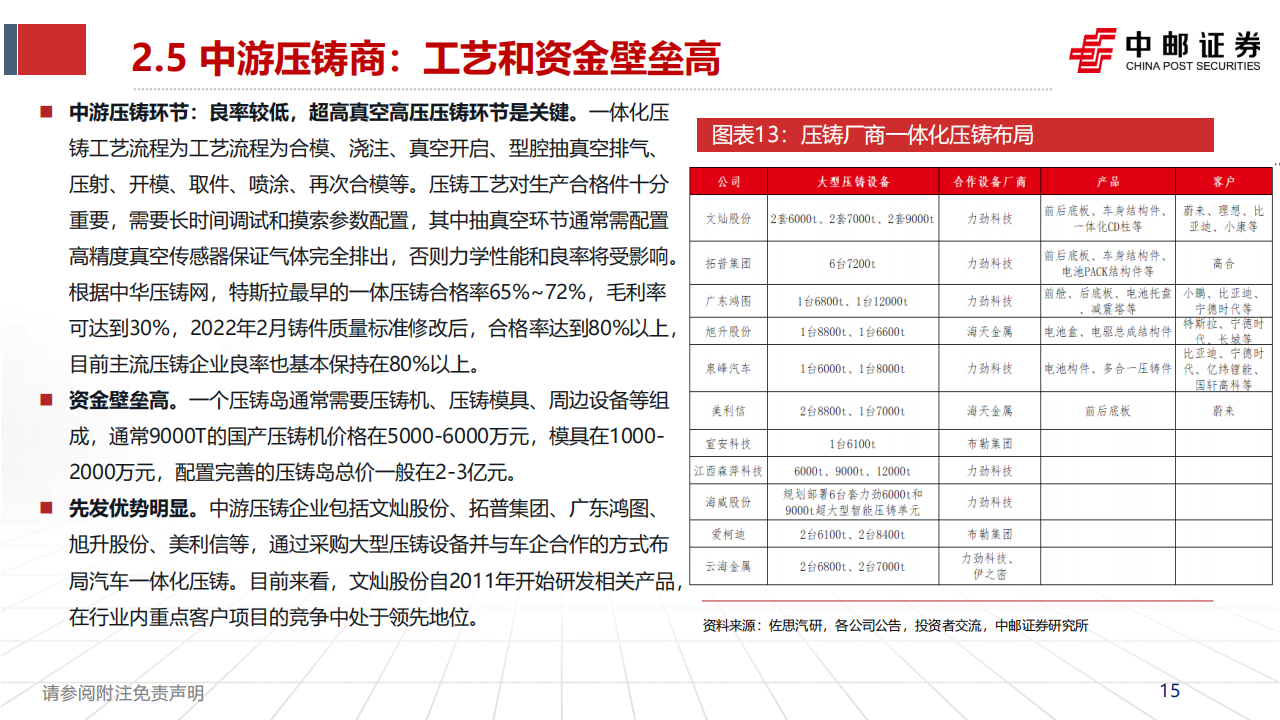 一体化压铸行业专题报告：一体化压铸未来已至_14.png