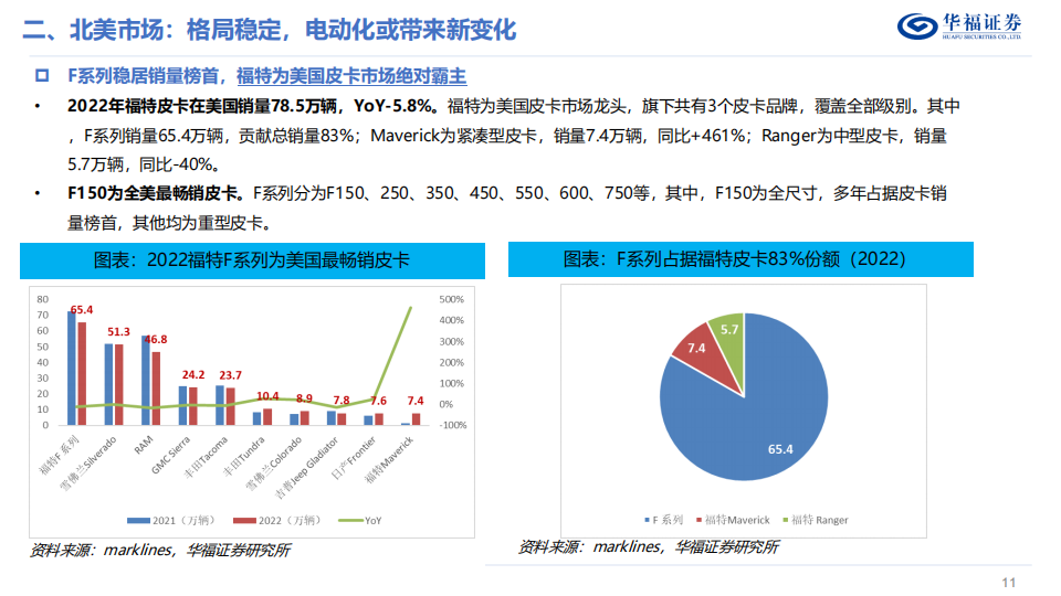 特斯拉Cybertruck专题报告：开启电动皮卡新篇章_10.png