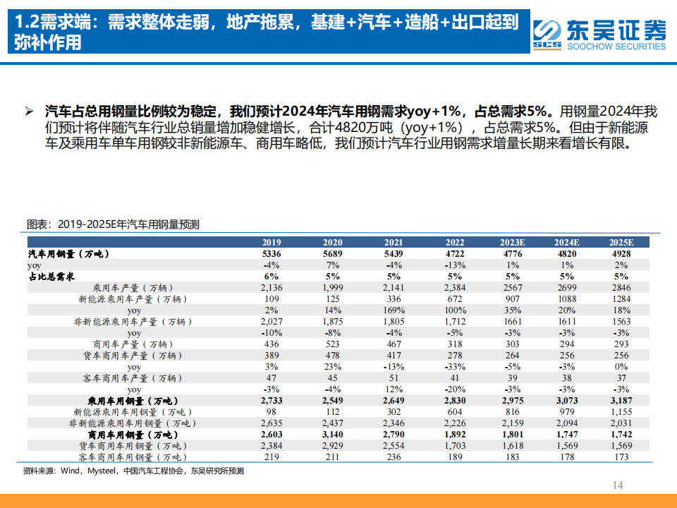 2024年钢铁行业年度策略：矛盾交错，行稳致远_13.png