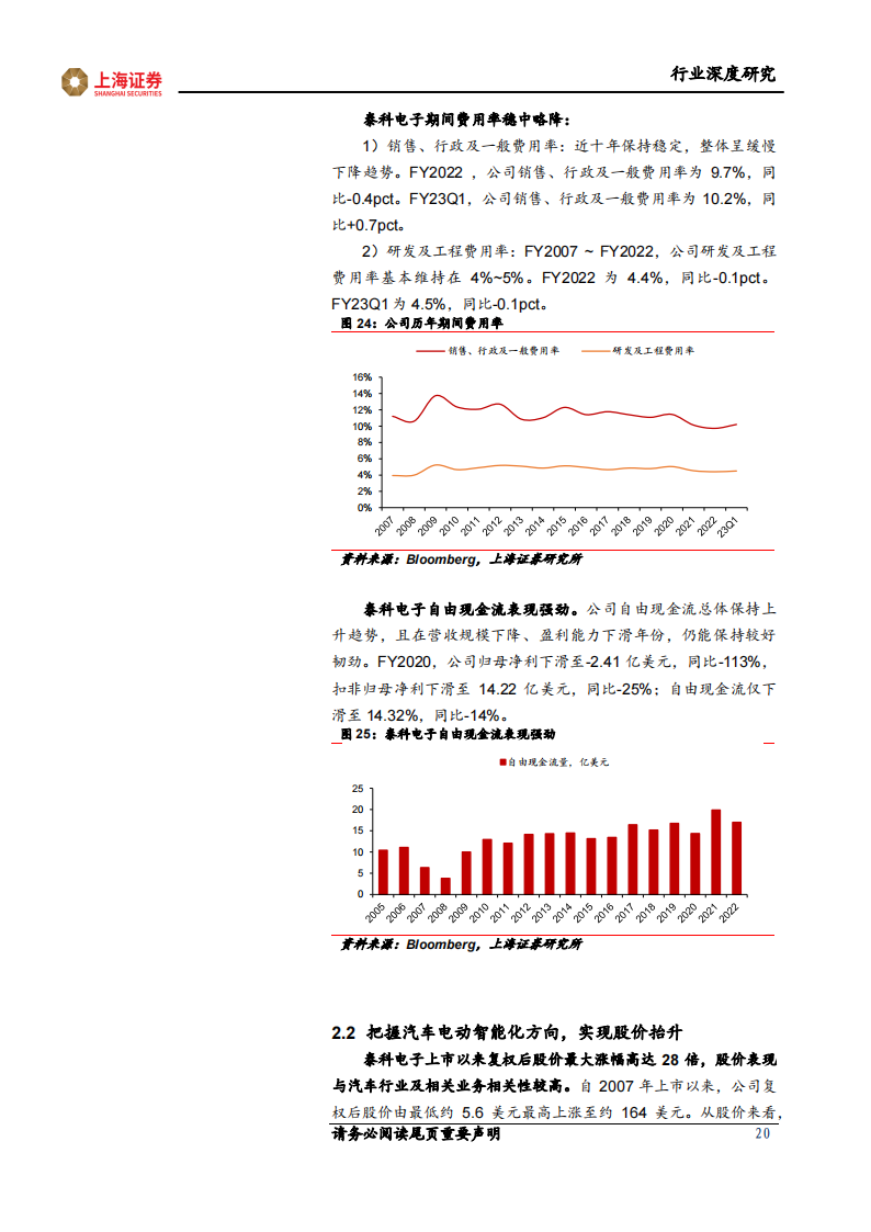 汽车连接器行业研究报告：鉴巨头泰科成长之史，寻向上突破之路_19.png