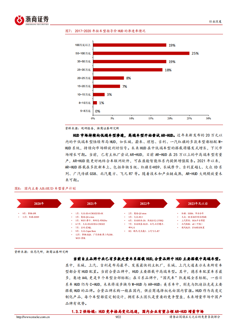 汽车HUD行业专题：汽车电子龙头借力HUD展翅高飞_08.png