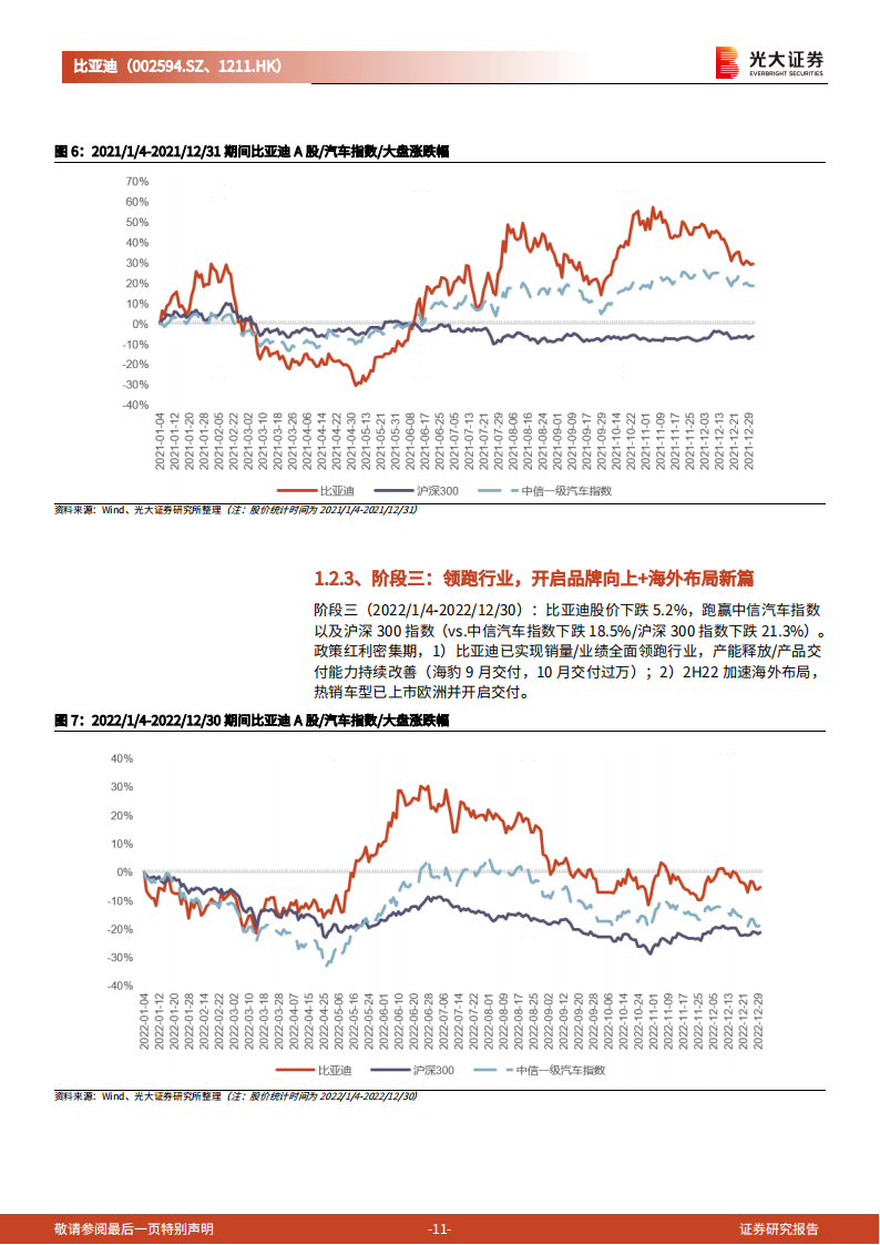 比亚迪（002594）研究报告：笃行致远，变革于浪潮之巅_10.png