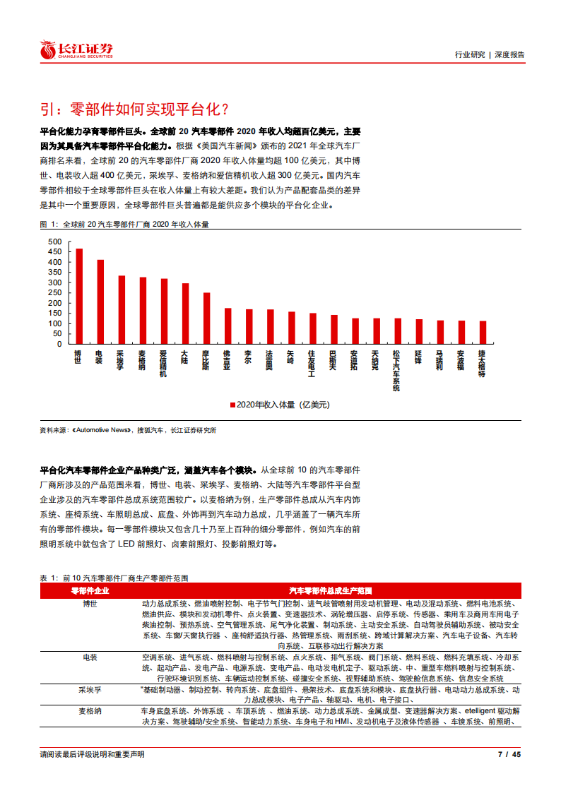 复盘80_90年代北美车市风云，看平台型零部件巨头如何诞生-2022-05-零部件_06.png